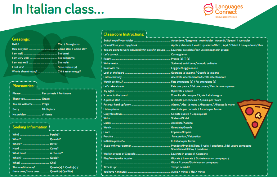 Language mat with Italian vocabulary and English translation