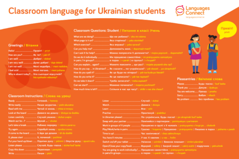 Language Mat with Ukrainian words and English translations