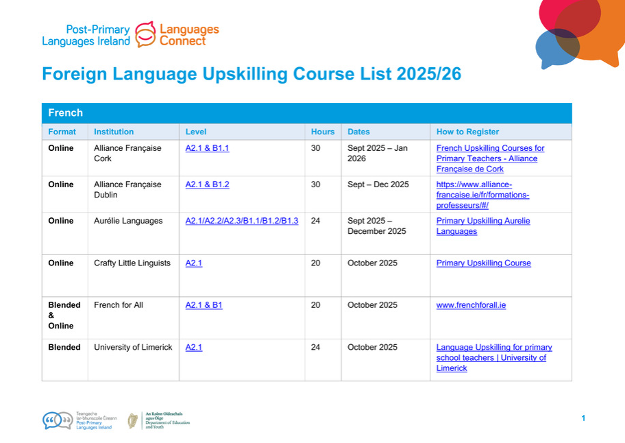 Screenshot Courses Upskilling
